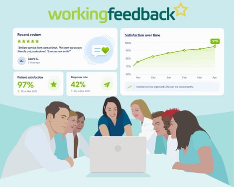 Working Feedback reporting cluster